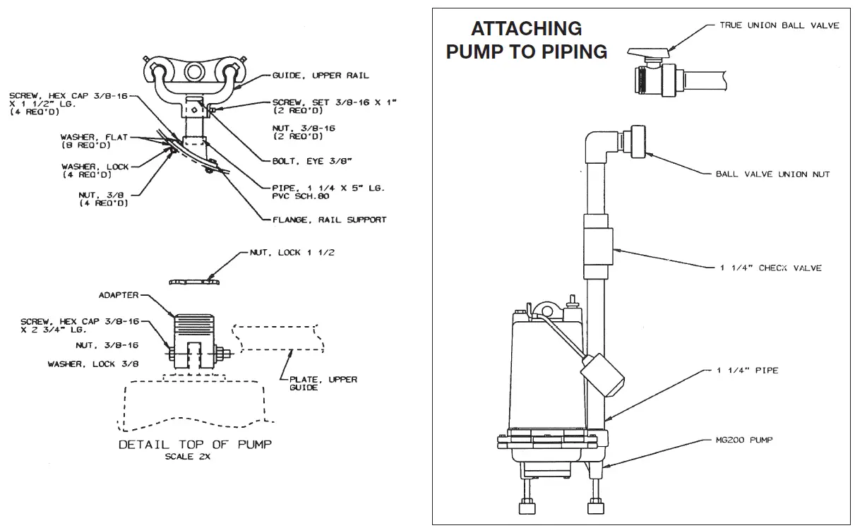 PENTAIR MG200 Simplex Grinder Pump 5