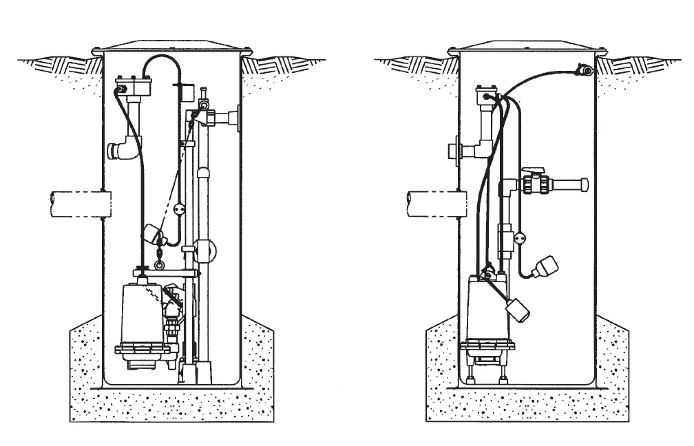 PENTAIR MG200 Simplex Grinder Pump