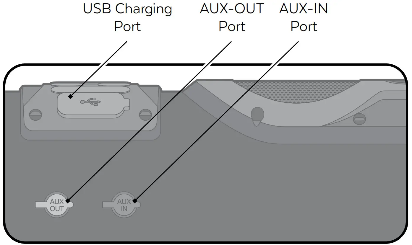 ECOXGEAR SoundExtreme --BOTTOM