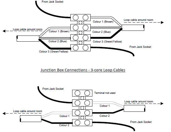 Sarabec-LA2c-Loop-Cable-Junction-Box-Loop-Amplifiers-01