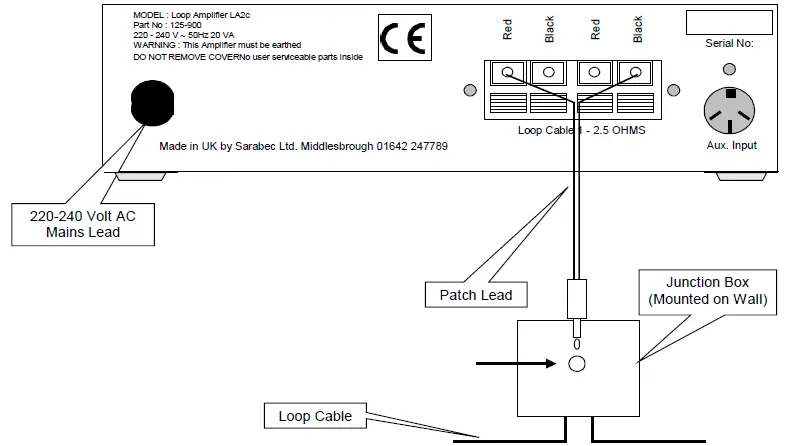 Sarabec-LA2c-Loop-Cable-Junction-Box-Loop-Amplifiers-02