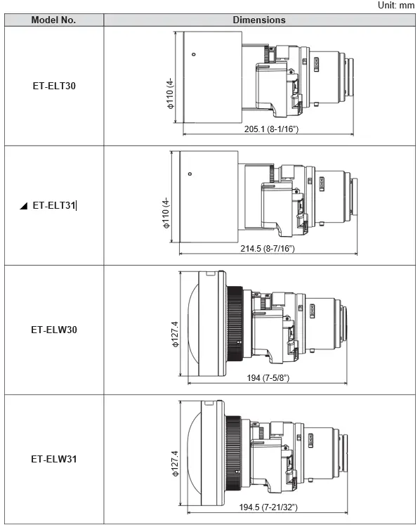 Panasonic ET-ELT30 Varifocal Zoom Lens 10