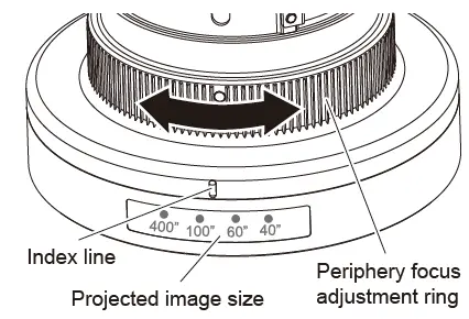 Panasonic ET-ELT30 Varifocal Zoom Lens 6