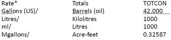 Contrec-202A-Analogue-Input-Rate-Totaliser-5