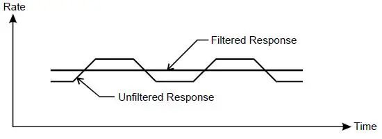 Contrec-202A-Analogue-Input-Rate-Totaliser-6