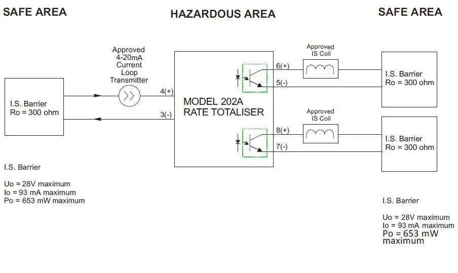 Contrec-202A-Analogue-Input-Rate-Totaliser-9