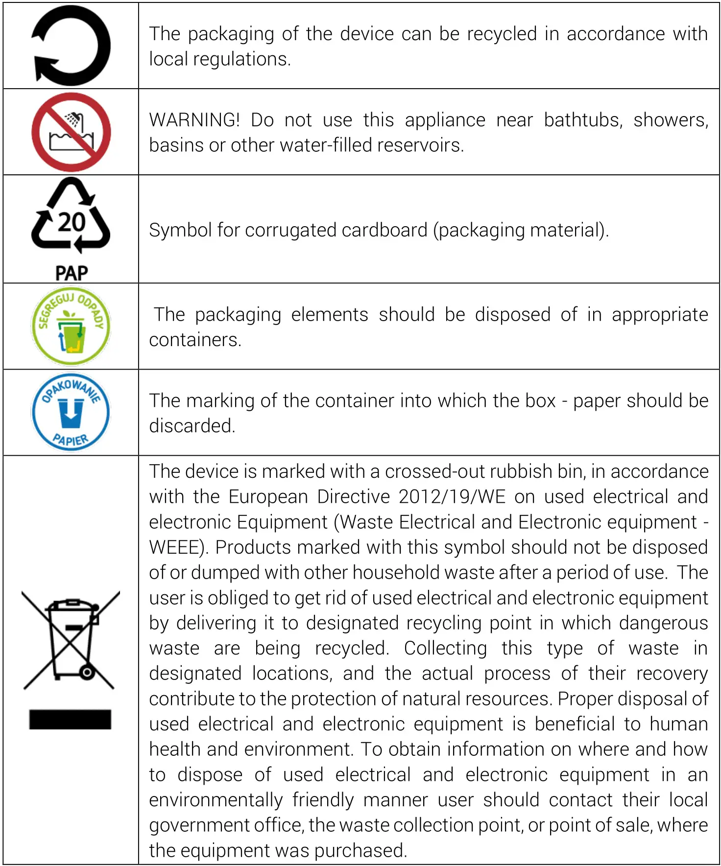 HOFFEN Ionic Hair Dryer - EXPLANATIONS OF THE SYMBOLS 2