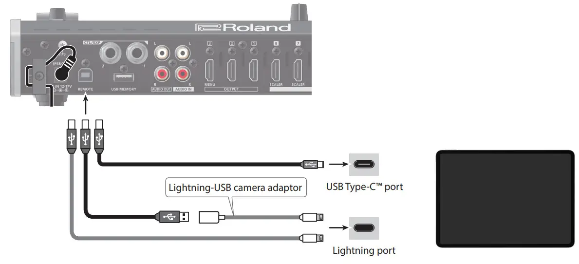 Roland V-8HD Remote iPad App - . Connect