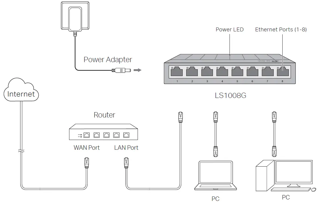 tp-link-LS1005G 5-8-Port-Gigabit-Desktop-Switch-03