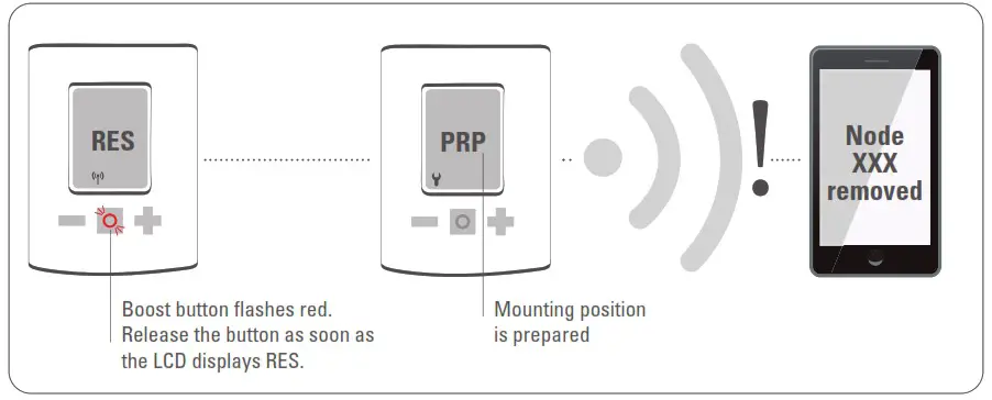 EUROTRONIC SPIRIT ZigBee Energy Saving Thermostat - Operating and Display Elements 11