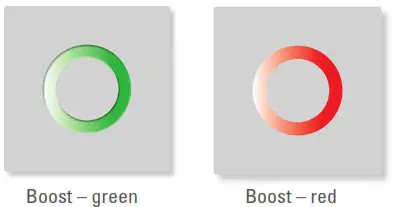 EUROTRONIC SPIRIT ZigBee Energy Saving Thermostat - Operating and Display Elements 2