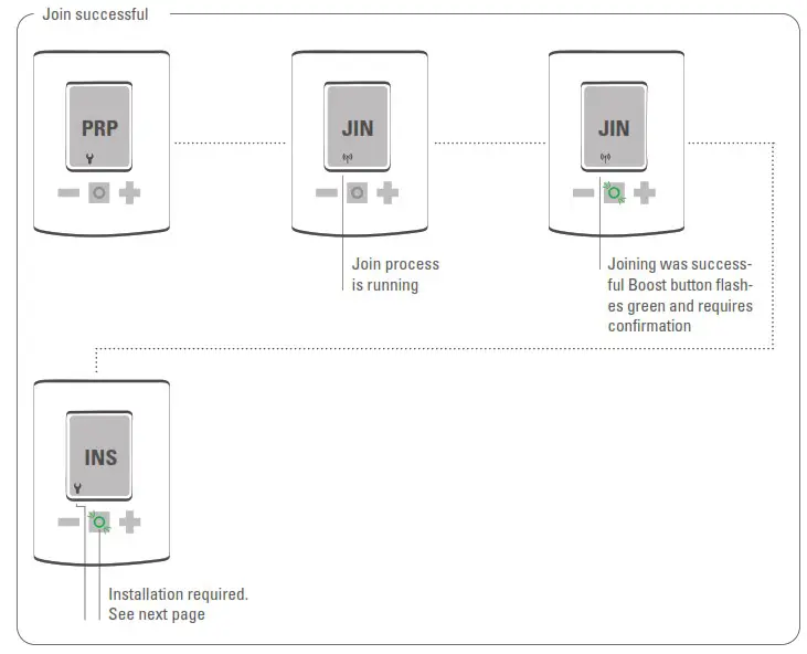 EUROTRONIC SPIRIT ZigBee Energy Saving Thermostat - Operating and Display Elements 5