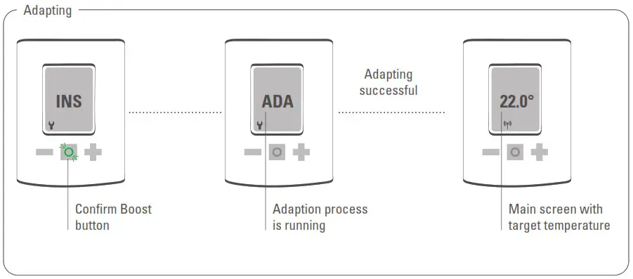 EUROTRONIC SPIRIT ZigBee Energy Saving Thermostat - Operating and Display Elements 7