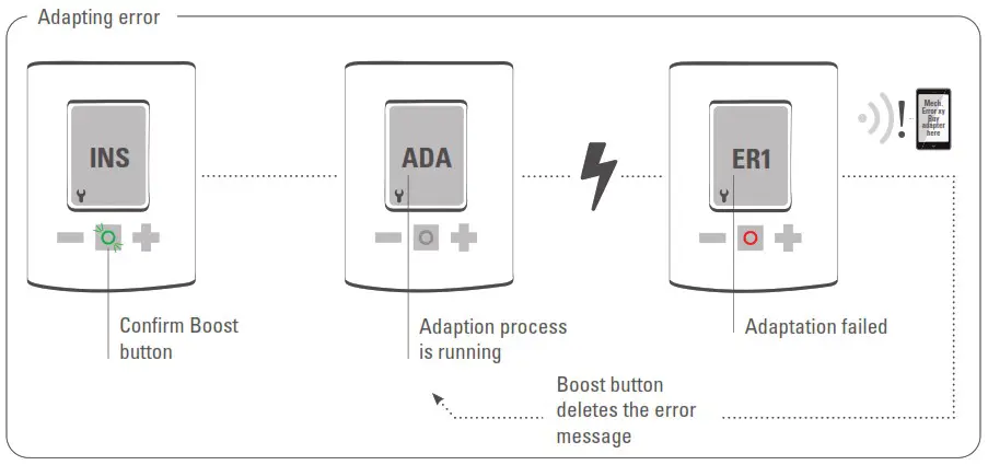 EUROTRONIC SPIRIT ZigBee Energy Saving Thermostat - Operating and Display Elements 9