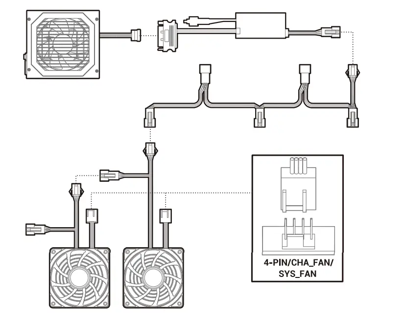 Manual RGB Wiring
