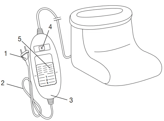 beurer-FW-20-Cosy-Foot-Warmer-FIG-3
