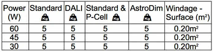 Exterior-Lights-Pluckley-30-45w-LED-Clear-Globe-Amenity-Street-Light-fig-2