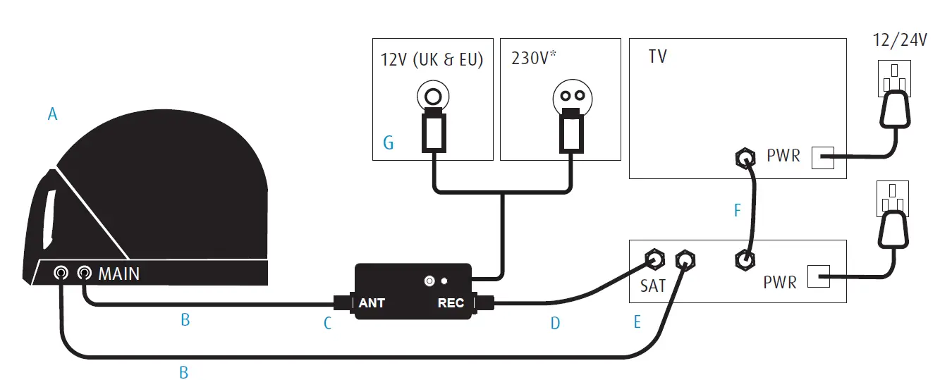 MAXVIEW-MXL023-WQ-VuQube-II-Q-Roof-Mount-and-Portable-Satellite-TV-Dome -04