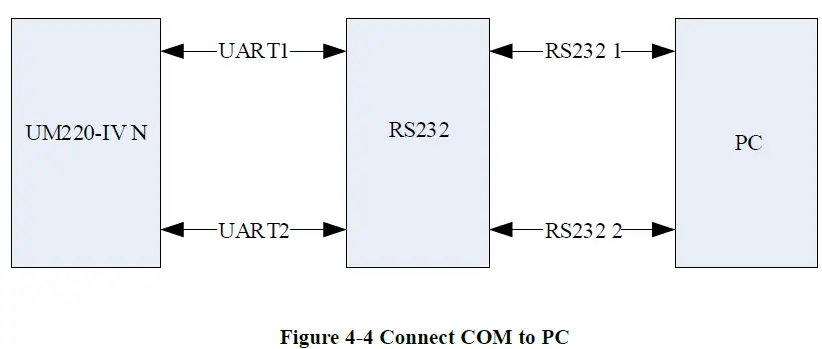 unicorecomm-UM220-IV-NL-Industry-Grade-Multi-GNSS-Positioning-Module- (10)