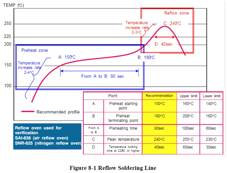 unicorecomm-UM220-IV-NL-Industry-Grade-Multi-GNSS-Positioning-Module- (14)