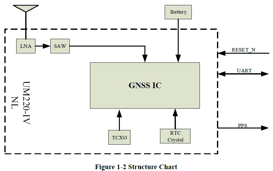 unicorecomm-UM220-IV-NL-Industry-Grade-Multi-GNSS-Positioning-Module- (2)