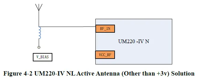 unicorecomm-UM220-IV-NL-Industry-Grade-Multi-GNSS-Positioning-Module- (8)