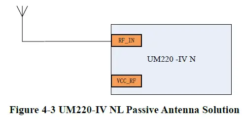 unicorecomm-UM220-IV-NL-Industry-Grade-Multi-GNSS-Positioning-Module- (9)