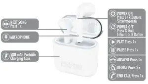 FIG 1 EARBUD FUNCTIONS