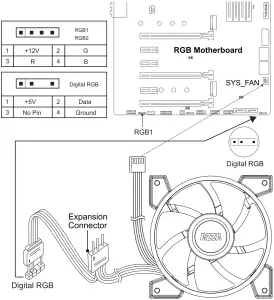 PYRAMID MINI 806 - Digital RGB Fan Installation For Motherboard