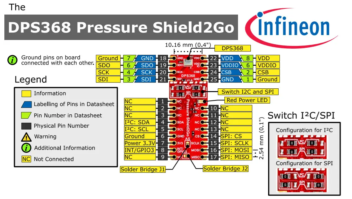 infineon DPS368 Pressure Sensor -FIGURE 3