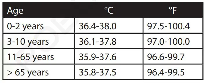 ROBOTWORLD JXB308 Non-Contact Thermometer - NORMAL TEMPERATURES ACCORDING TO AGE