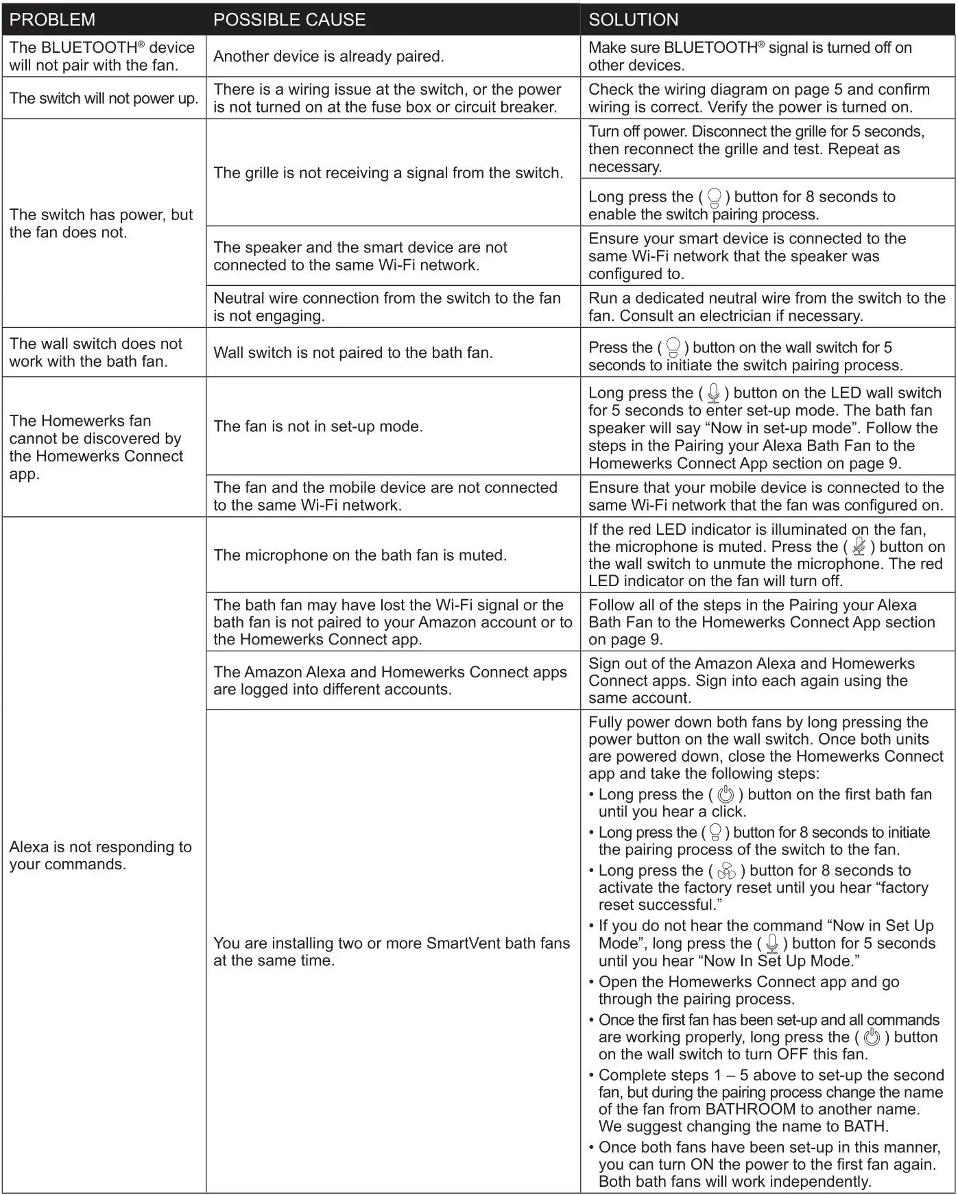 HOMEWERKS 7148-01-AX Bathroom Ventilation Fan - TROUBLESHOOTING 2