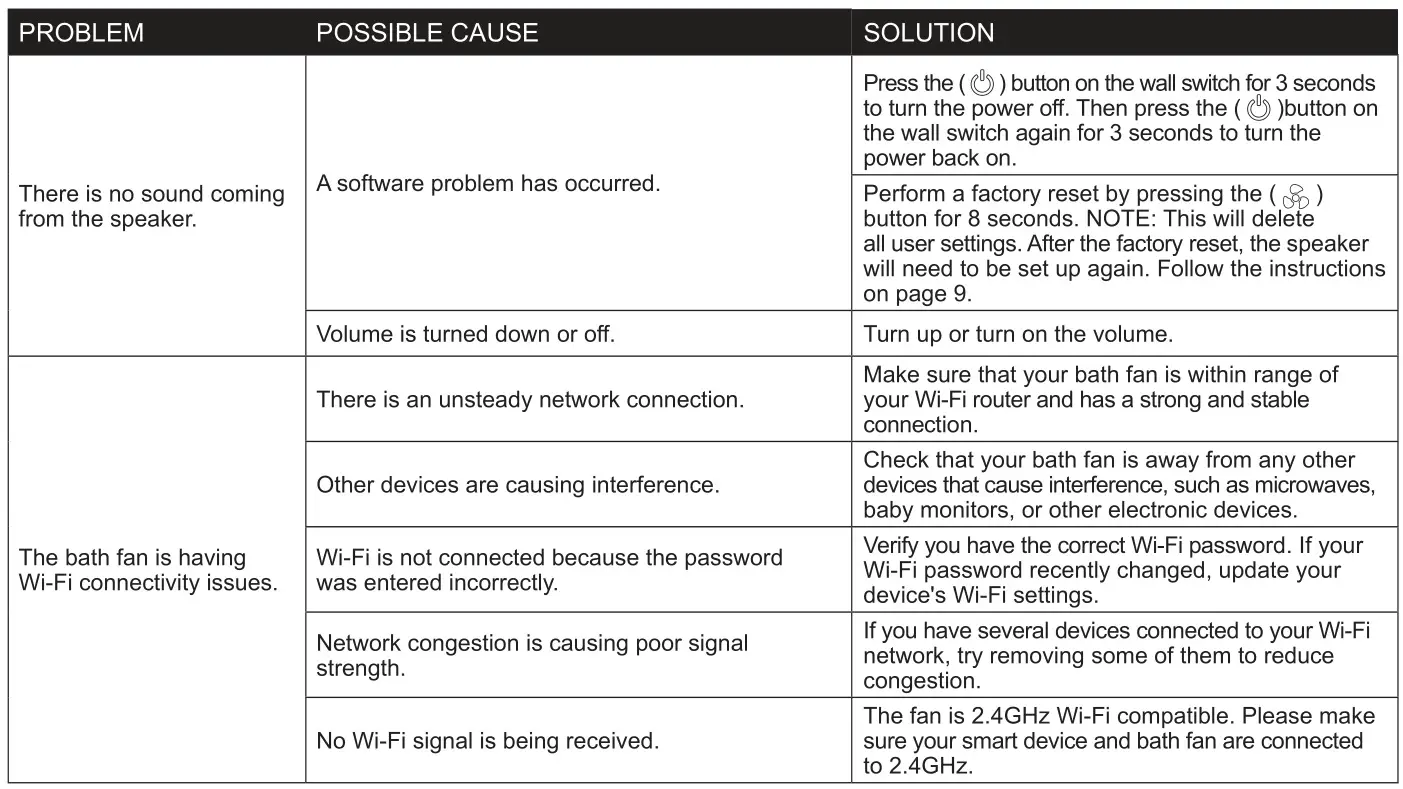 HOMEWERKS 7148-01-AX Bathroom Ventilation Fan - TROUBLESHOOTING 3