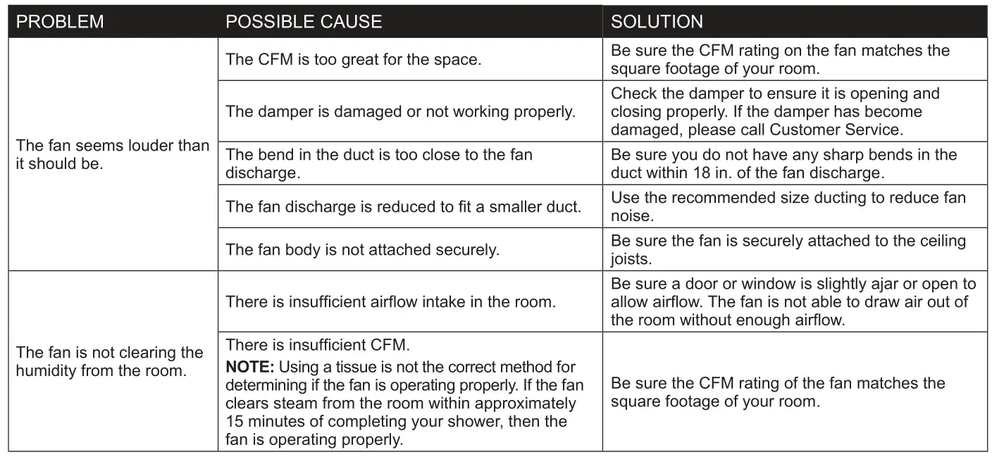 HOMEWERKS 7148-01-AX Bathroom Ventilation Fan - TROUBLESHOOTING