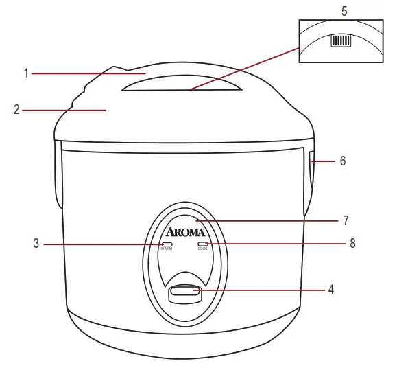 AROMA ARC 914SB 4 Cup Rice Cooker- PARTS IDENTIFICATION