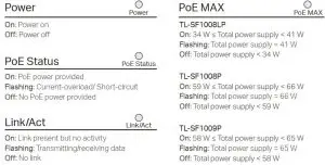 FIG 1 LED Explanation.JPG