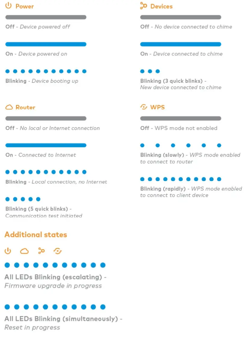 ALARM COM ADC-W115-INT Smart Chime - led refarance