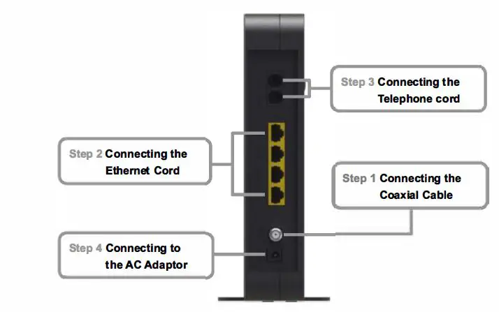 Rear Panel and Hardware Connection