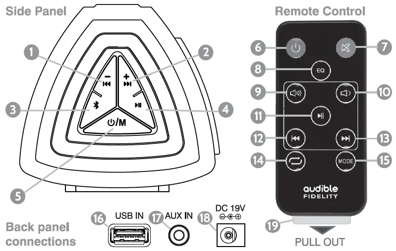 Controls and connections
