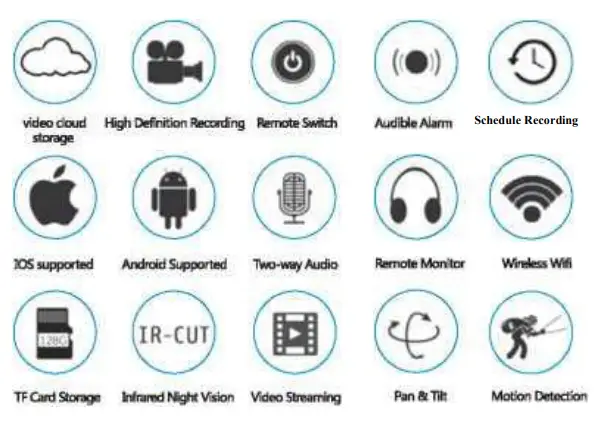 tuya SBD PTC 20B IP Camera - Main Function Description