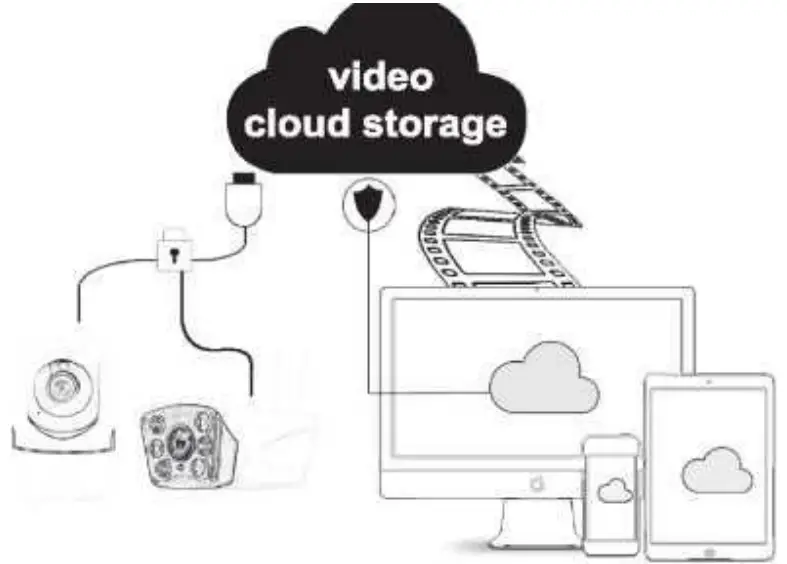 tuya SBD PTC 20B IP Camera