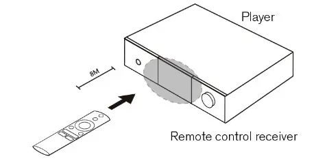 EWEAT DMP20 Digital Audio Player - Control