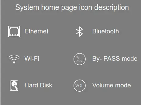 EWEAT DMP20 Digital Audio Player - System home