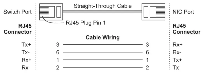 Cable Wiring