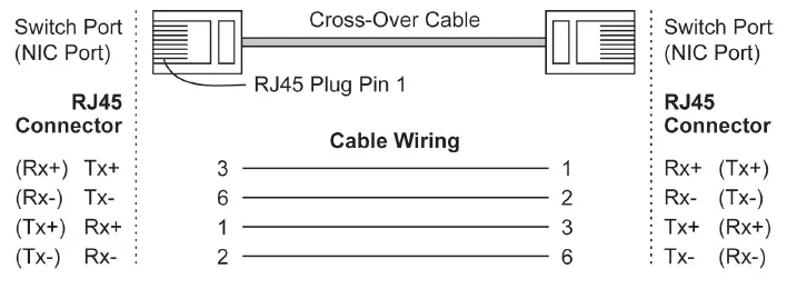 Over Cable Wiring