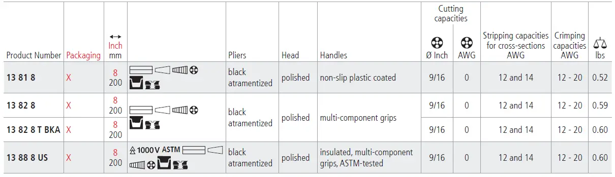 KNIPEX 13818 18 Inch Electrical Installation Pliers-4
