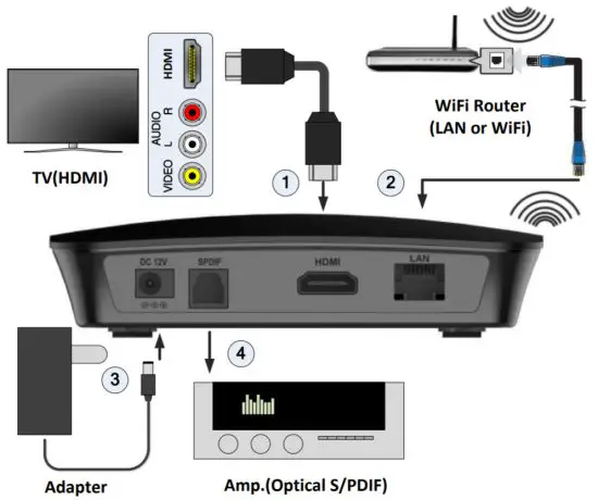 BADA SYSTEM NO 100 Android OTT STB - hdmi