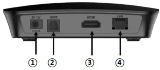 BADA SYSTEM NO 100 Android OTT STB - rear view