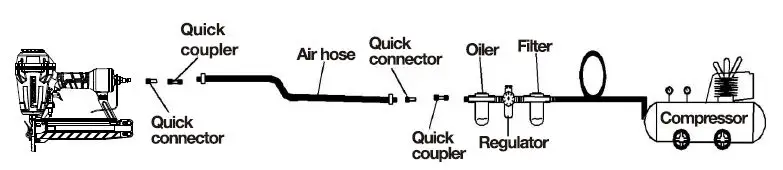 freeman gauge stapler fig 12