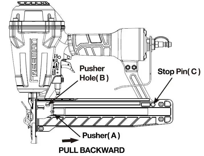 freeman gauge stapler fig 2